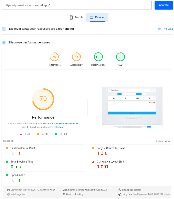 TypeVelocity Lighthouse score before optimization: 70 Performance on desktop